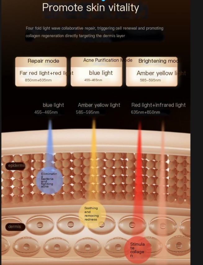 LED Silicone Photon Face Mask